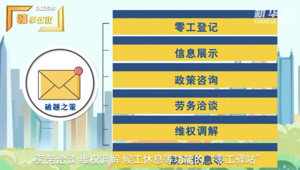 “零工超市”上岗 “零工超市”上岗