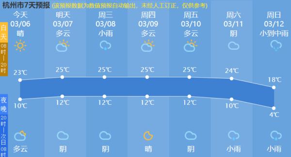 历史罕见！刚刚，杭州破纪录！但早已有人看穿一切...