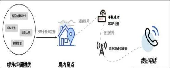 利用“手机口”诈骗！什么是“手机口”业务？
