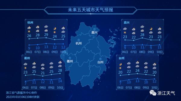 这两天有多热？7岁小朋友登山中暑...但一股冷空气就要影响浙江