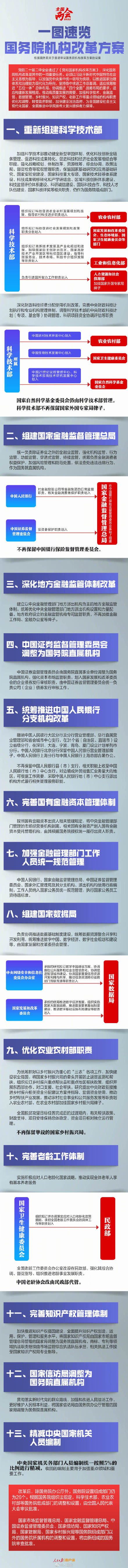 一图了解国务院机构改革方案