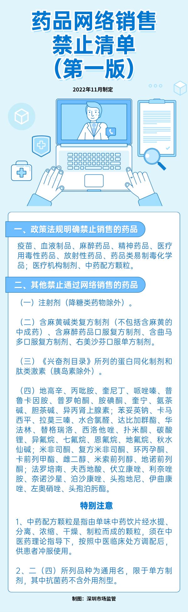 这些药品禁止网售！一企业被立案调查→