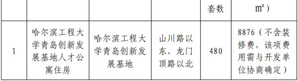 480套！青岛这些产权型人才住房启动配售