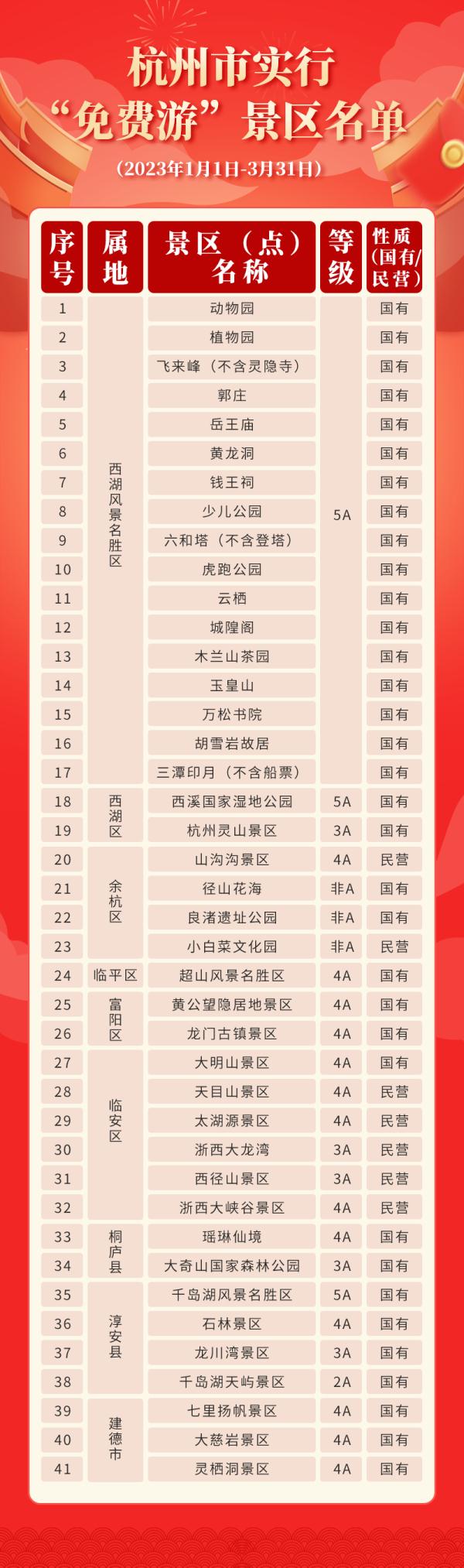 杭州多地官宣：今天免费！特价！