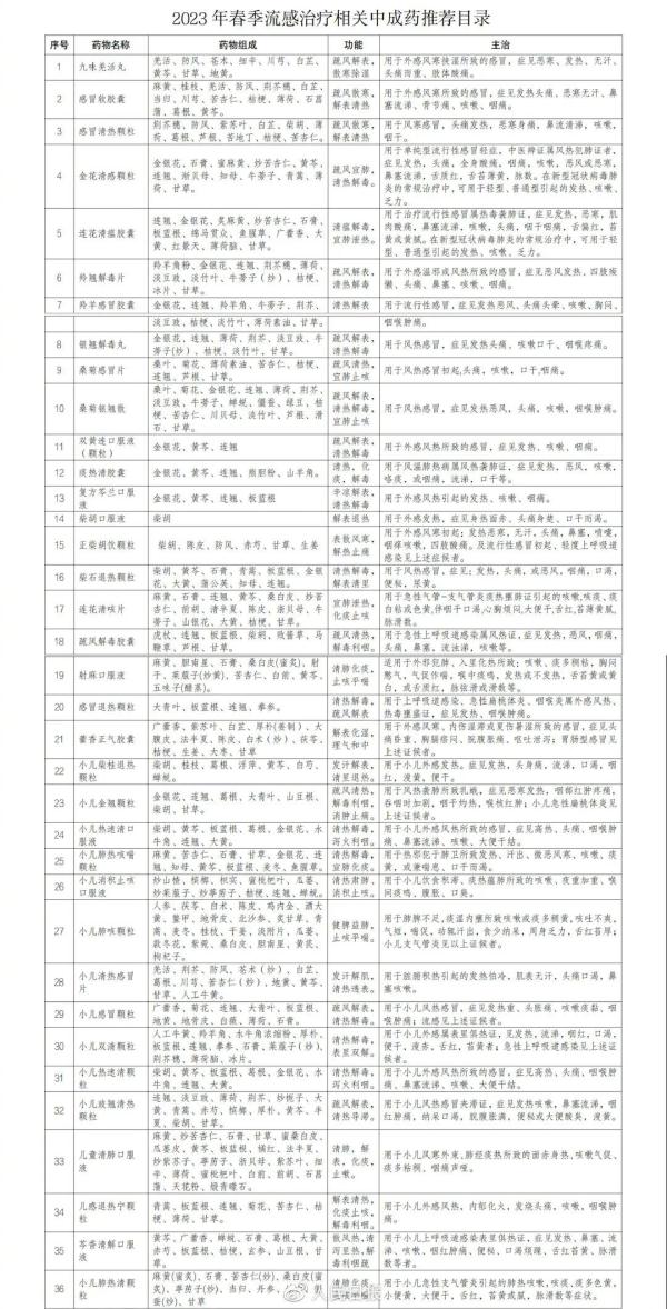 抗流感病毒藥物,目前最常用的是奧司他韋,需要在醫療機構開具處方購買