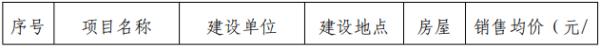 480套！青岛这些产权型人才住房启动配售