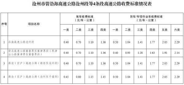 明确了！事关收费标准