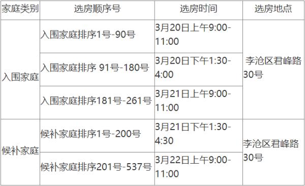 480套！青岛这些产权型人才住房启动配售