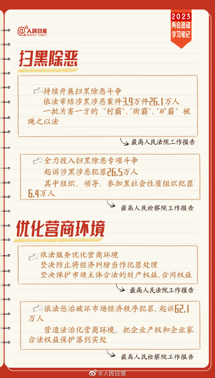 速收藏！两会热词学习笔记