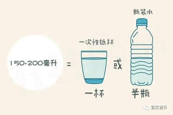 如果不喝水会怎样？