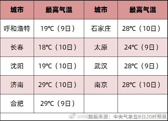 30℃的春天！今夏会很热吗？专家回应