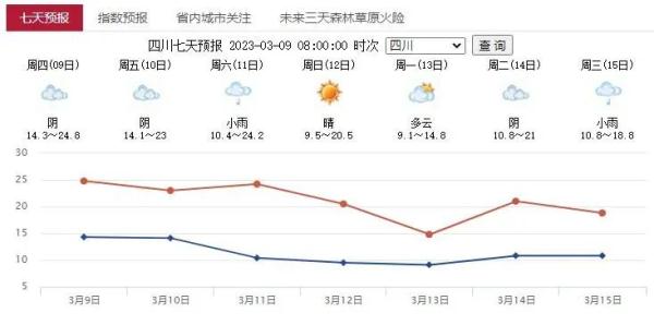 30℃的春天！今夏会很热吗？专家回应