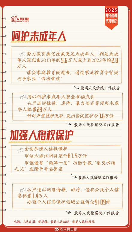 速收藏！两会热词学习笔记