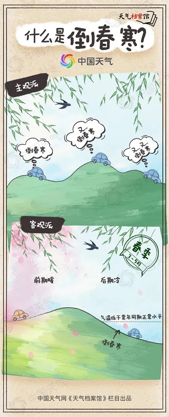 局地降温达14℃！大回暖后，较强冷空气“狂飙”，将抵达云南！
