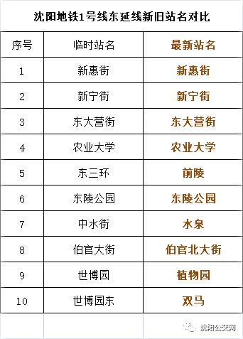 最新公告！事关沈阳地铁1号线东延线！