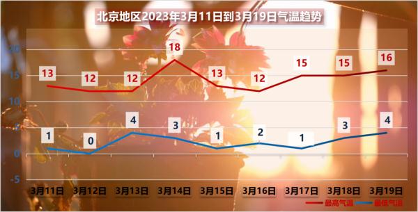 双预警！沙尘已至，预计今夜将有中重度污染