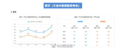 近5年学硕考研国家线汇总