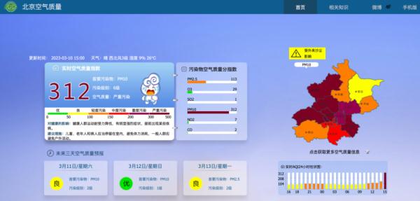 双预警！沙尘已至，预计今夜将有中重度污染