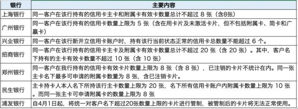 此类银行卡停用！超30家银行集体公告