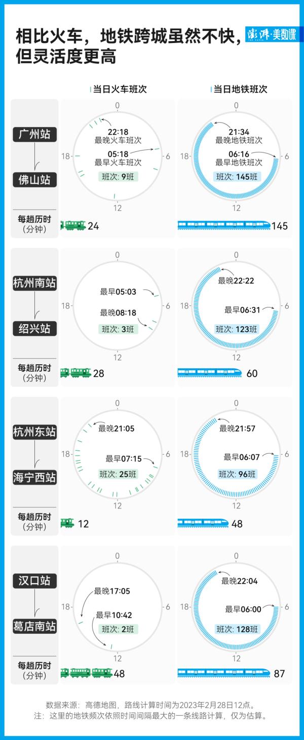 “坐地铁跨市环游，可能不是梦”