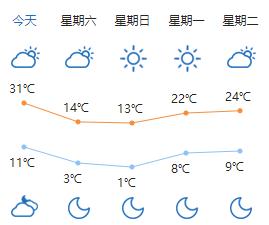 寒潮来袭！河北发布最新预警！这周末天气如何→