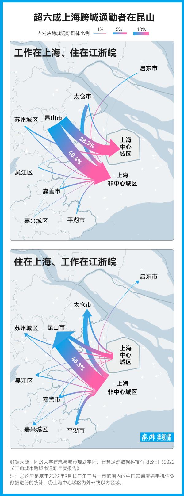 “坐地铁跨市环游，可能不是梦”