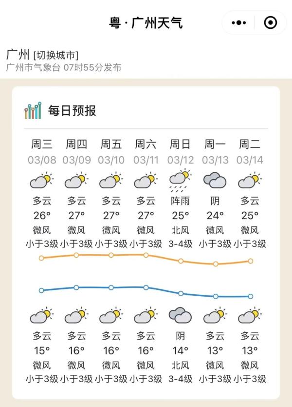 广东：气温冲上30℃！冷空气周末携雨来袭