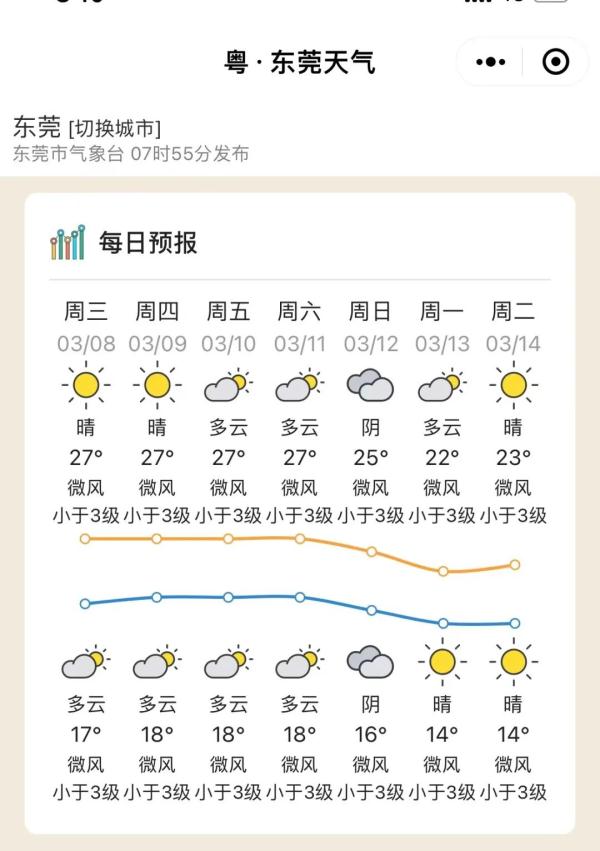 广东：气温冲上30℃！冷空气周末携雨来袭
