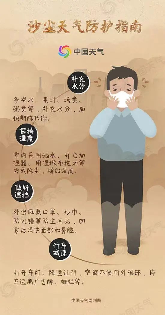双预警！沙尘已至，预计今夜将有中重度污染