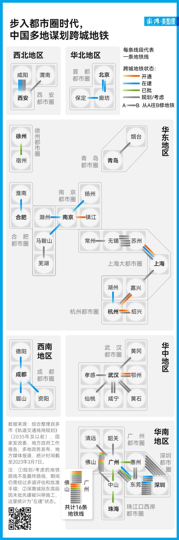 “坐地铁跨市环游，可能不是梦”