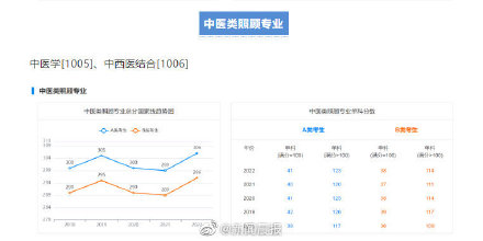 近5年学硕考研国家线汇总
