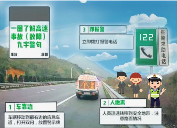 安全攻略丨高速公路行车,请谨记这几点! 安全攻略丨高速公路行车,请谨记这几点!