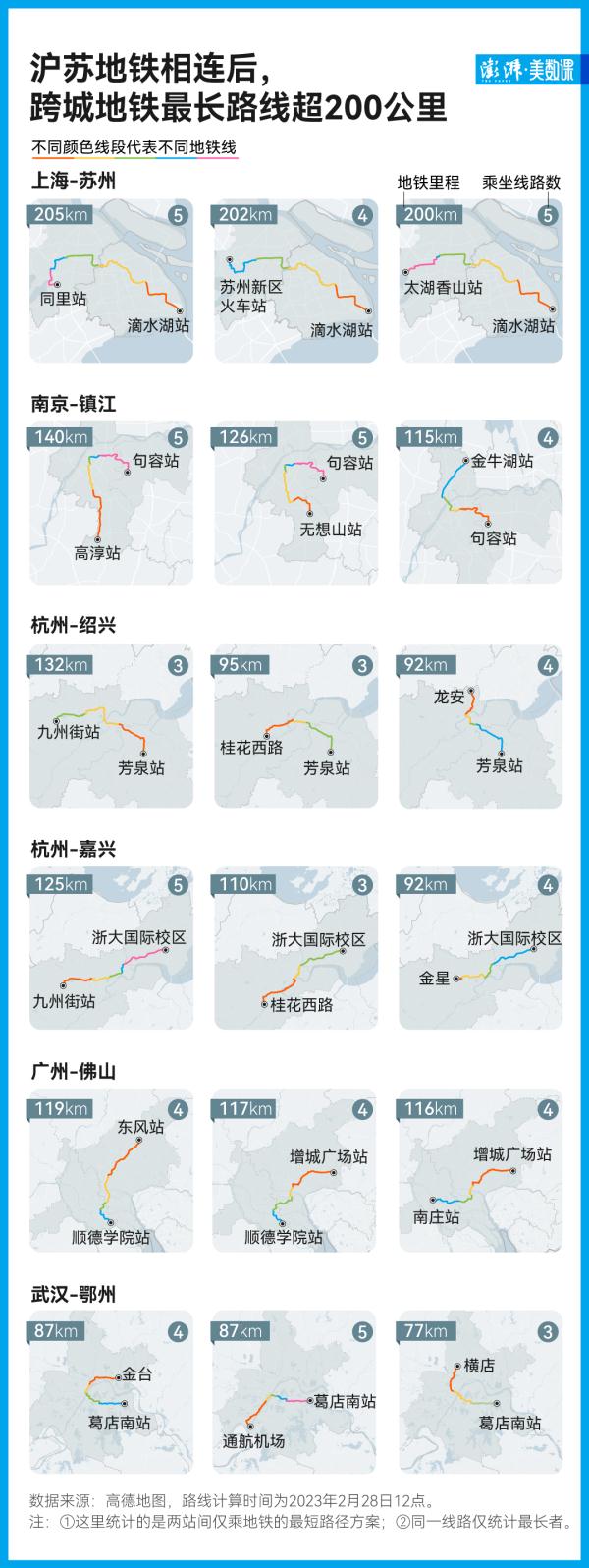 “坐地铁跨市环游，可能不是梦”
