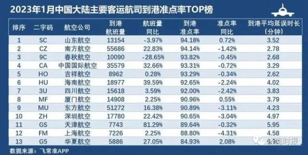 “麻烦飞机开快点！” 机长：好嘞！网友：是山航，那就没问题了