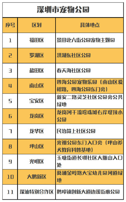 铲屎官必看！深圳夜间遛狗好去处合集