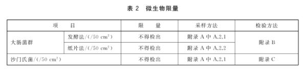 又到出游季，农家乐你选对了吗？上海标准公布→
