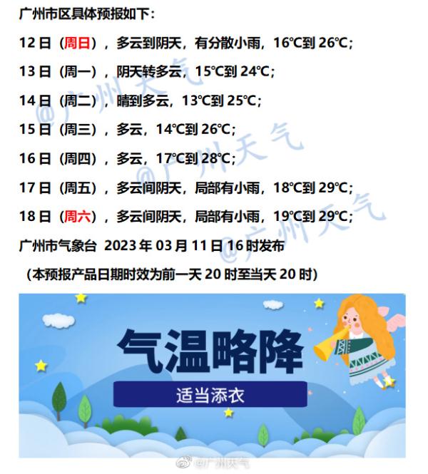 冷空气明天到!或结束超长晴天,最低气温出现在…… 冷空气明天到!或结束超长晴天,最低气温出现在……