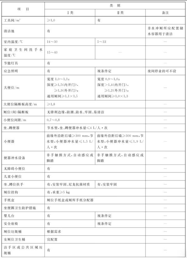 又到出游季，农家乐你选对了吗？上海标准公布→