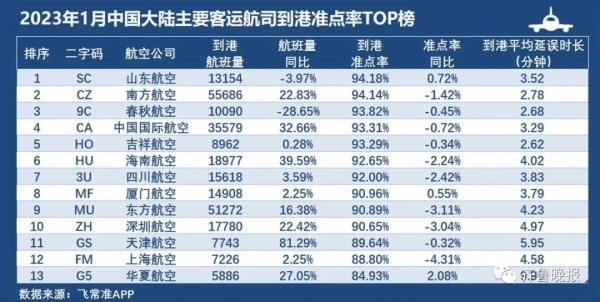 “麻烦机长开快点”，结果飞机提前20分钟到达！最新回应来了