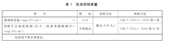 又到出游季，农家乐你选对了吗？上海标准公布→