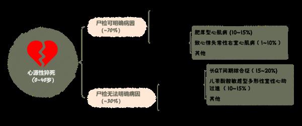 人手一套"两室两厅"！当心这6个信号，你可能失去它！
