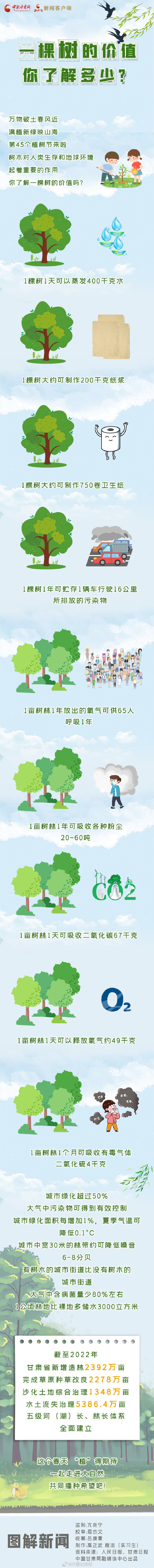 一棵树的价值你了解多少?来看！