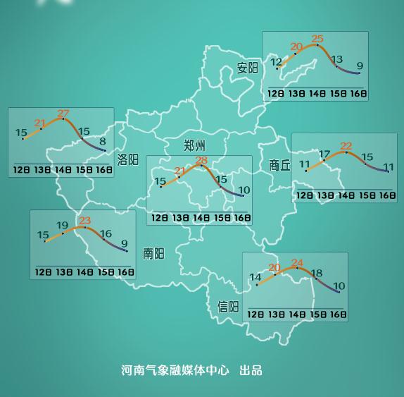 大风！降水！近期河南气温为何这般多变？听听专家怎么说