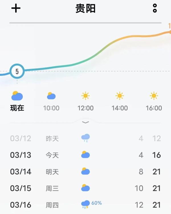 深夜飞雪后，气温直升20℃！贵州的天气太刺激