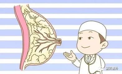 乳腺纤维腺瘤,可怕吗? 乳腺纤维腺瘤,可怕吗?