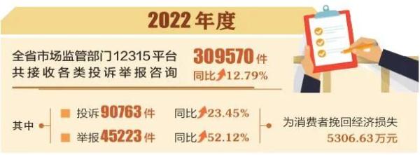 “私人定制”成消费投诉新热点，山西省市场监管部门发布重要提示→