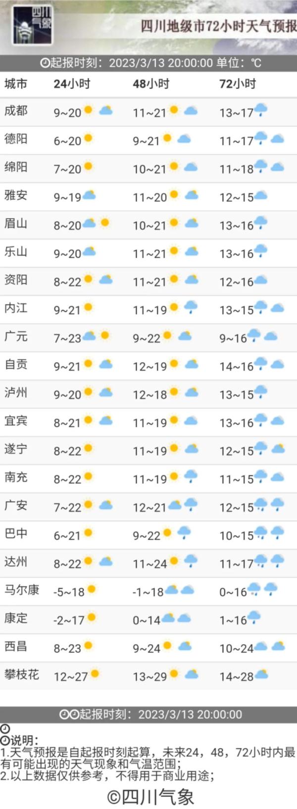 冷空气马上到！未来几天四川天气是这样的→