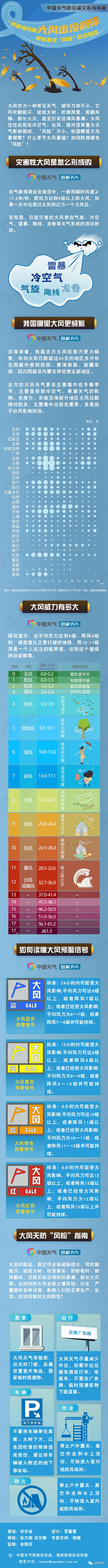 大风＋降温再袭山东！连发预警，最低-2℃，这些地方有小雨
