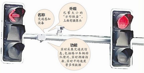 会思考的红绿灯藏着哪些高科技?