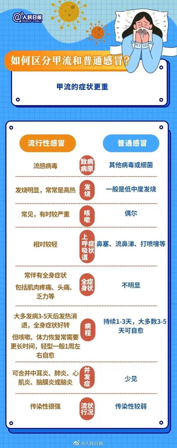 甲流抗原比新冠抗原贵10倍以上？上海测甲流不用抢，社区医院就有，但专家却说......